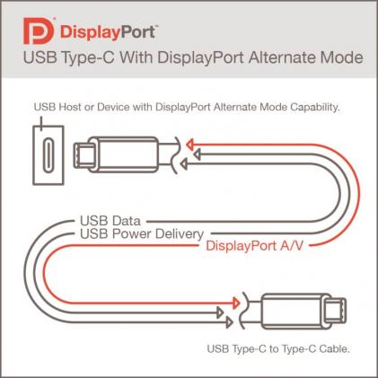 打破 USB4 如何去往没有 USB 标准的地方