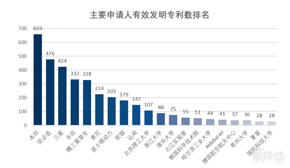 深挖技术专利护城河，中国如何成为人形机器人全球创新“主力军”？