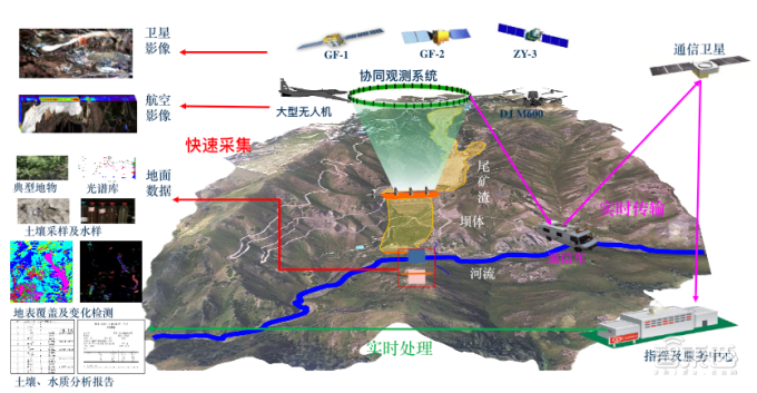 苹果Vision Pro押注的空间计算，在中国用到了智慧城市上