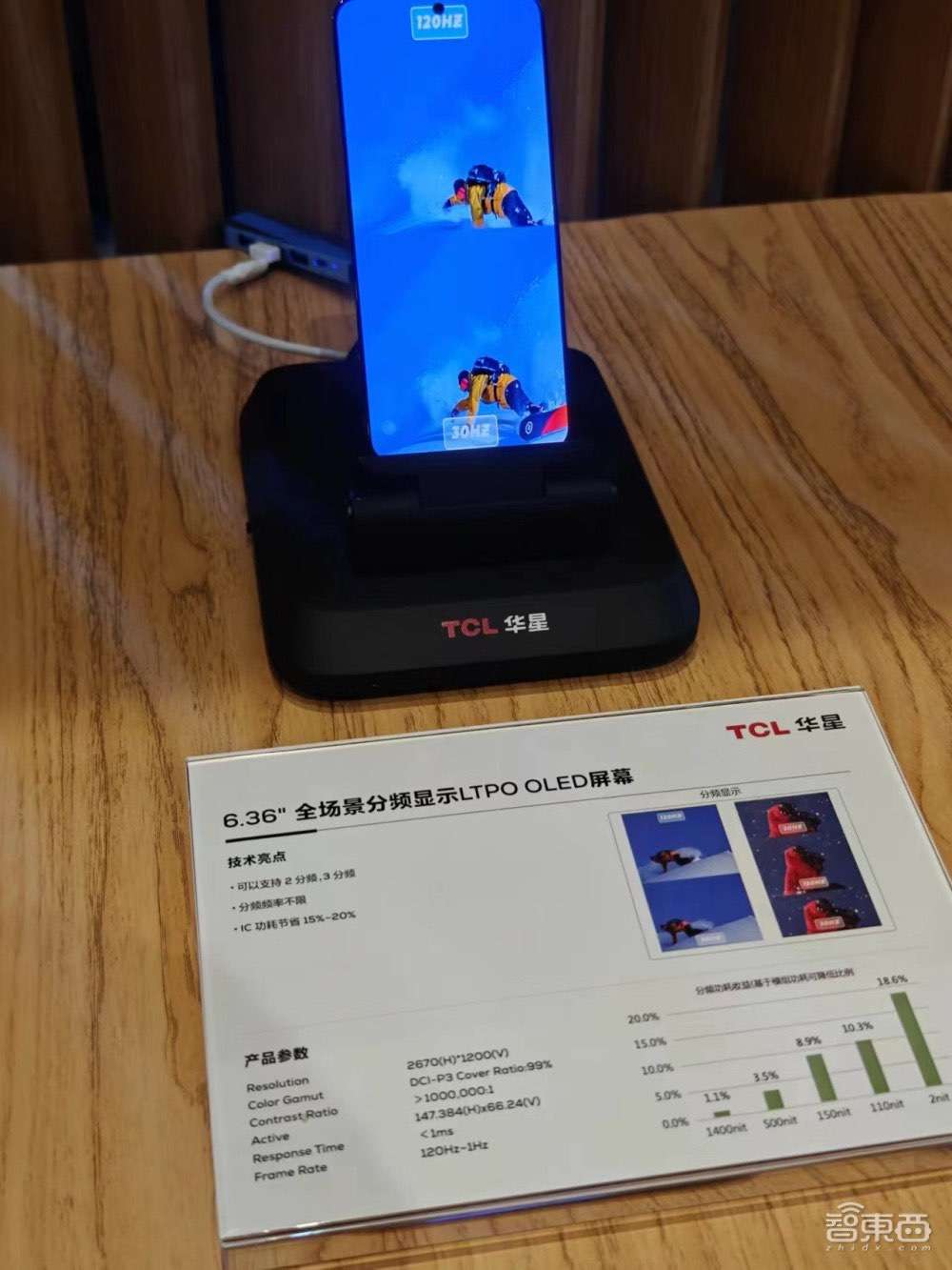 屏宇宙卷进大模型！TCL华星5个全球首发重磅新品炸场，印刷OLED明年落地