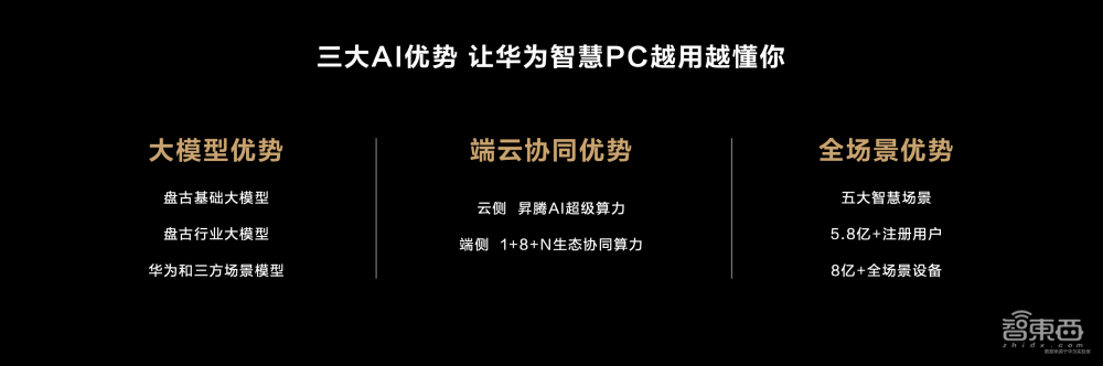 解构全场景AI赋能，看智慧PC如何更懂用户