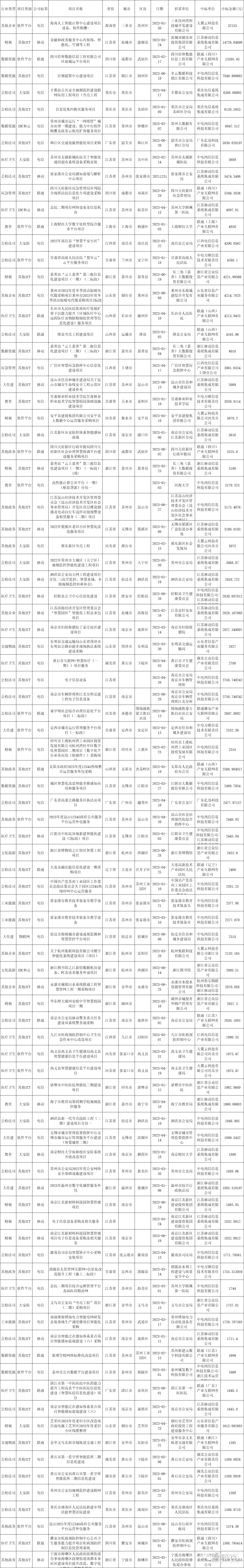 运营商做云：赚翻了还是累惨了？