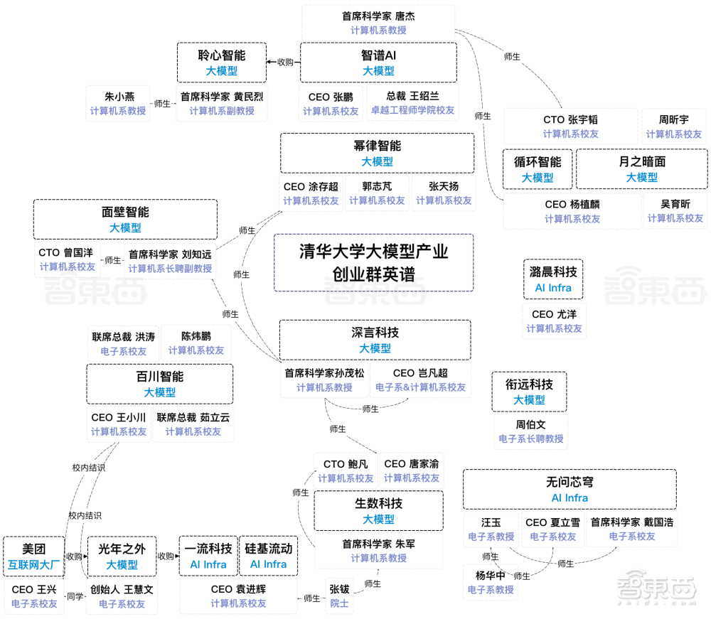 清华类Sora大模型黑马！融资数亿，成果被OpenAI苹果采用，深度对话CEO