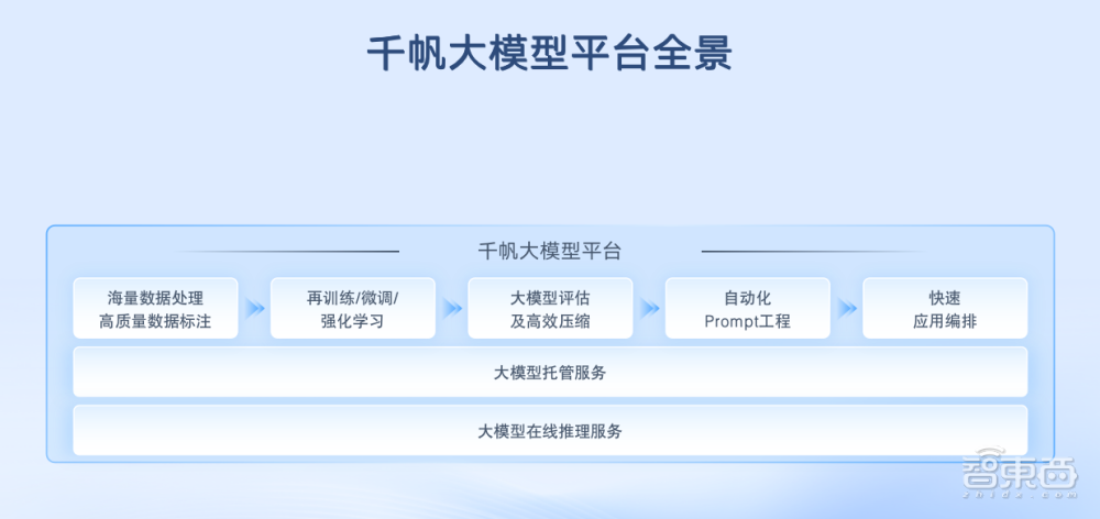 引入33个大模型，百度智能云千帆大模型平台的“破茧时刻”