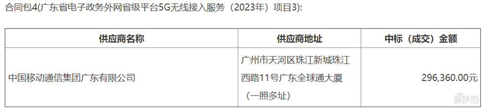 13亿元政务云大单！数字广东中标