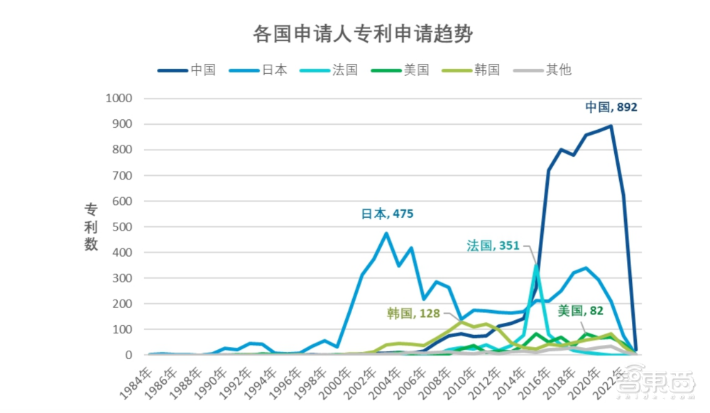 深挖技术专利护城河，中国如何成为人形机器人全球创新“主力军”？