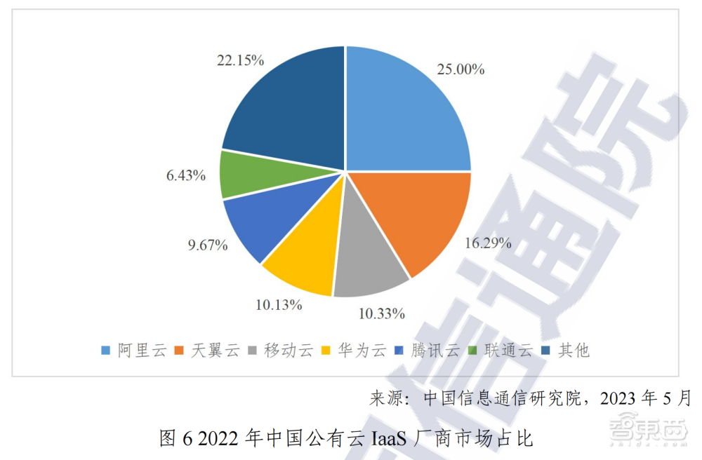 运营商做云：赚翻了还是累惨了？