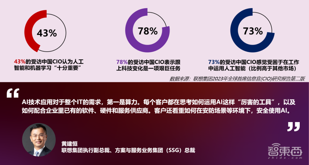 AI冲击、预算缩减、韧性不足，对话联想高管解读全球CIO三大挑战