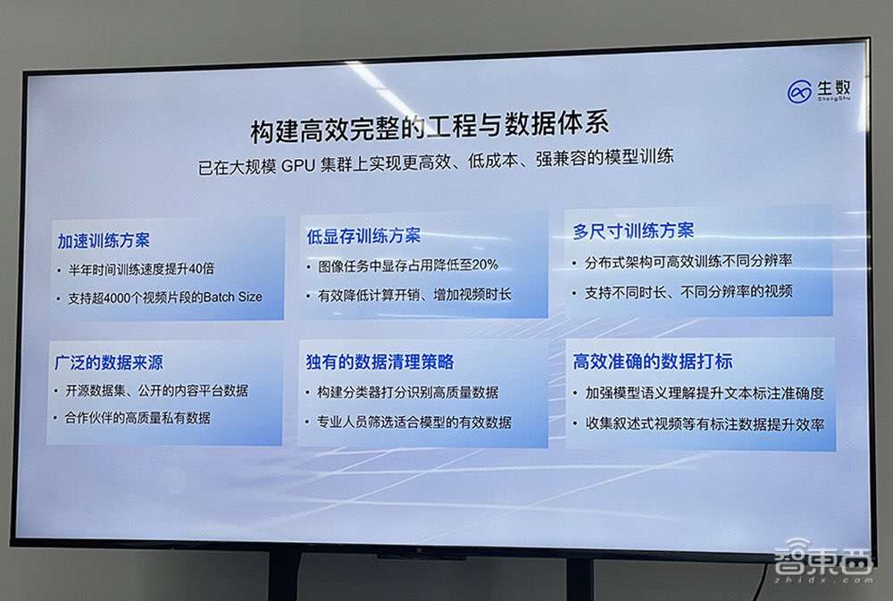 清华类Sora大模型黑马！融资数亿，成果被OpenAI苹果采用，深度对话CEO