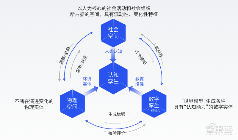 苹果Vision Pro押注的空间计算，在中国用到了智慧城市上