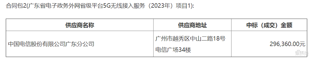 13亿元政务云大单！数字广东中标