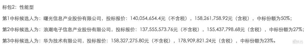 3亿元存储大单！曙光中标1.73亿元，浪潮华为分食