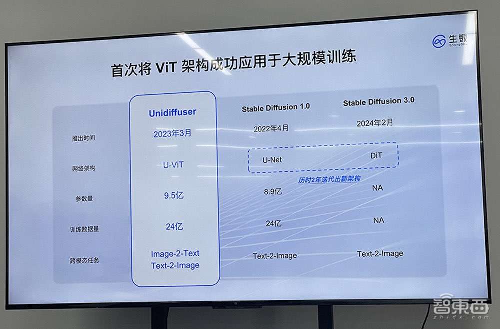 清华类Sora大模型黑马！融资数亿，成果被OpenAI苹果采用，深度对话CEO