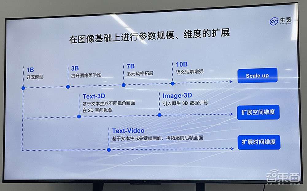 清华类Sora大模型黑马！融资数亿，成果被OpenAI苹果采用，深度对话CEO