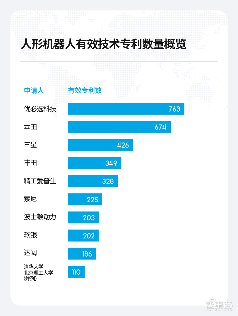 深挖技术专利护城河，中国如何成为人形机器人全球创新“主力军”？