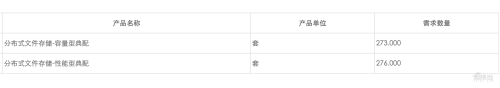 3亿元存储大单！曙光中标1.73亿元，浪潮华为分食