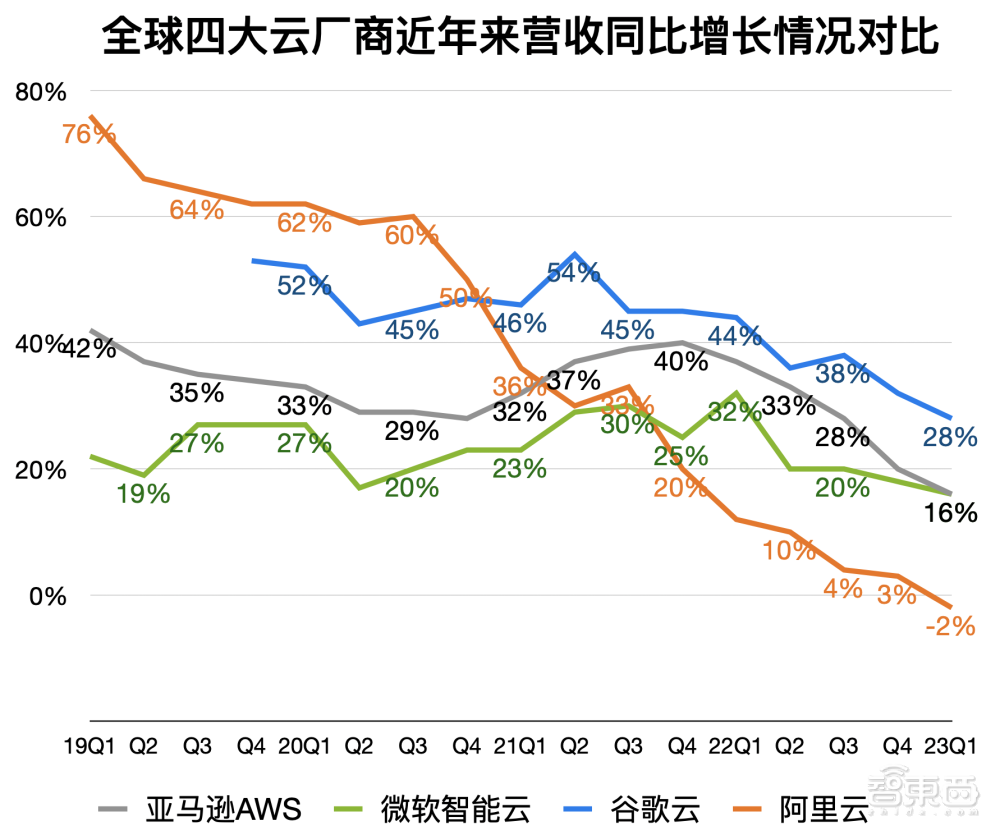 救火阿里云，张勇要闯五道关