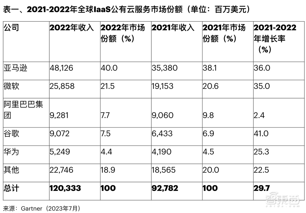 运营商做云：赚翻了还是累惨了？