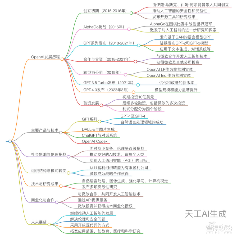 天工3.0正式开放！4000亿参数MoE开源，开启音乐生成ChatGPT时刻