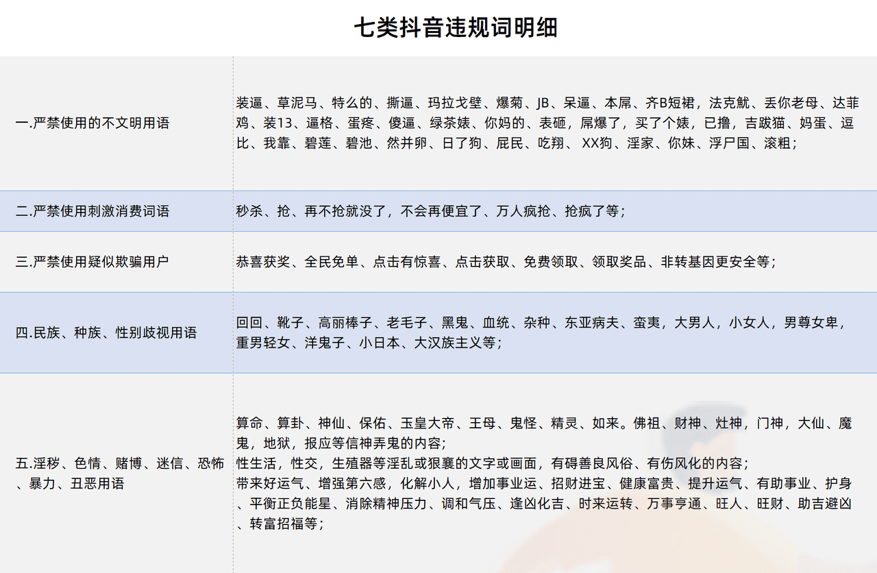 七类抖音违规词明细 (1).png