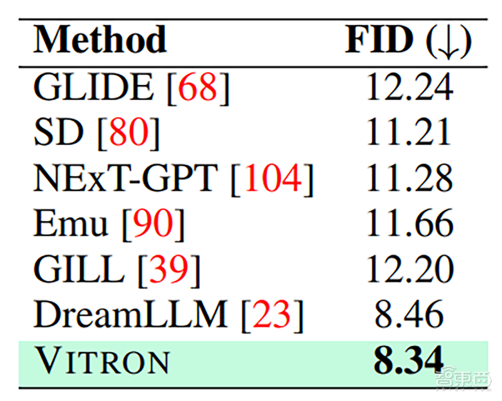 国产多模态大模型狂飙！颜水成挂帅开源Vitron，破解图像/视频模型割裂问题