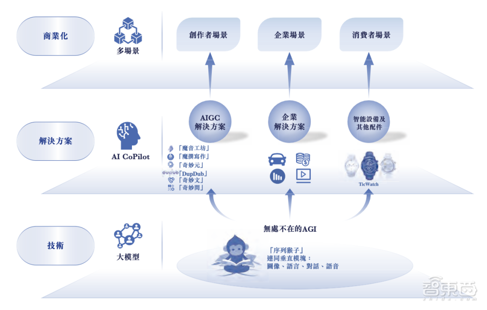 市值50亿，AIGC第一股“流血”上市！开盘破发跌超20%