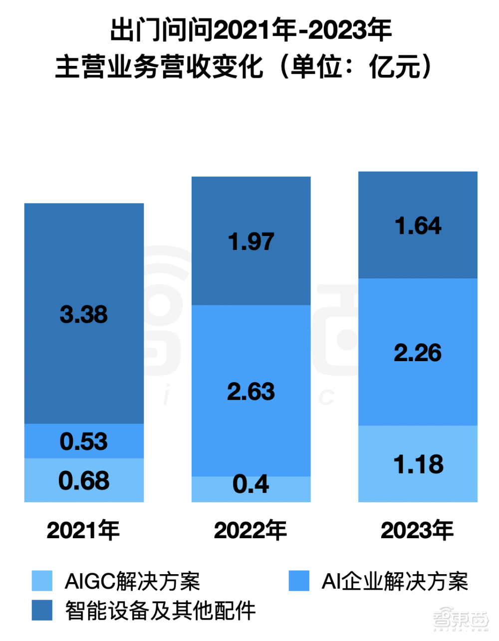 市值50亿，AIGC第一股“流血”上市！开盘破发跌超20%