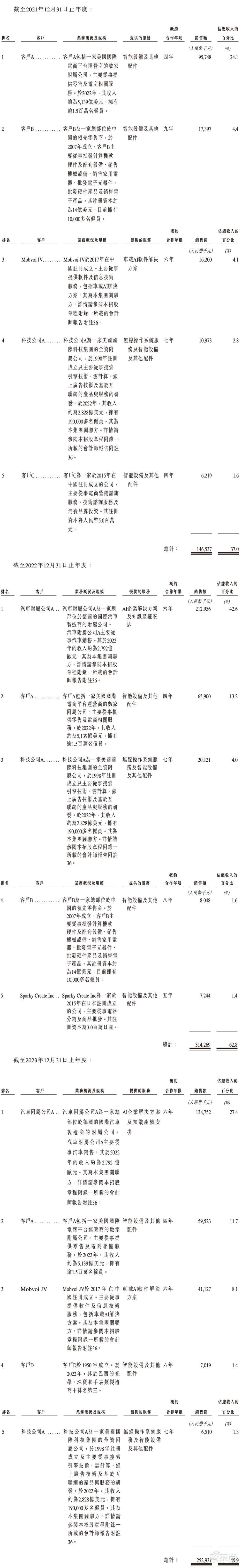 市值50亿，AIGC第一股“流血”上市！开盘破发跌超20%