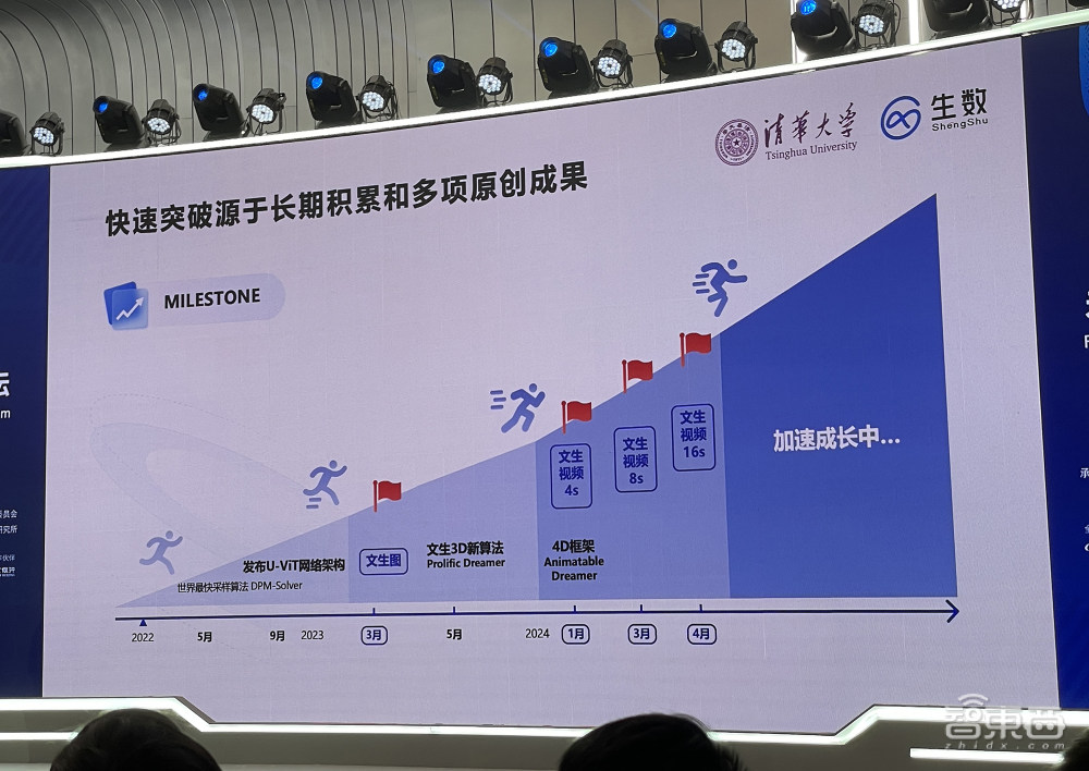 清华系出手，推出全面对标Sora的视频大模型