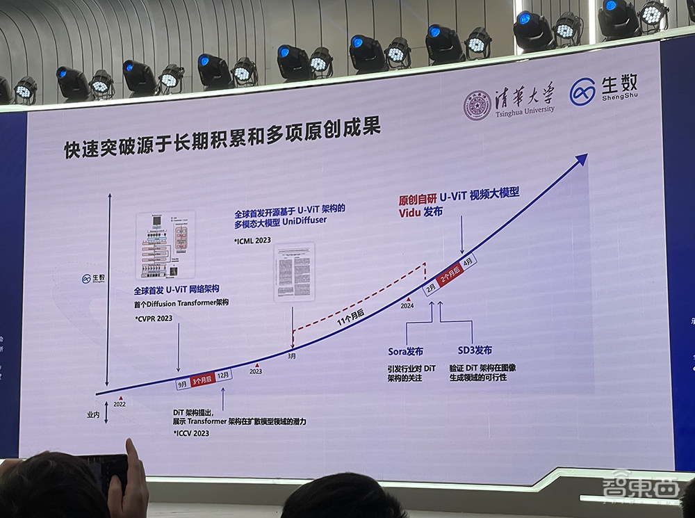 清华系出手，推出全面对标Sora的视频大模型