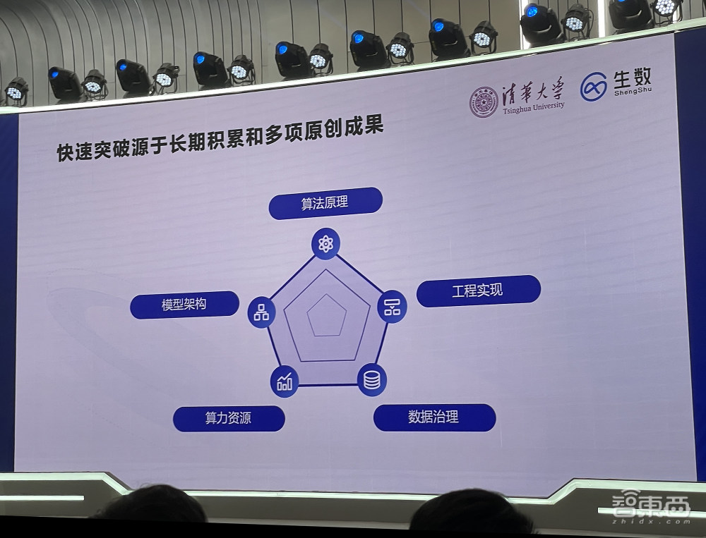 清华系出手，推出全面对标Sora的视频大模型