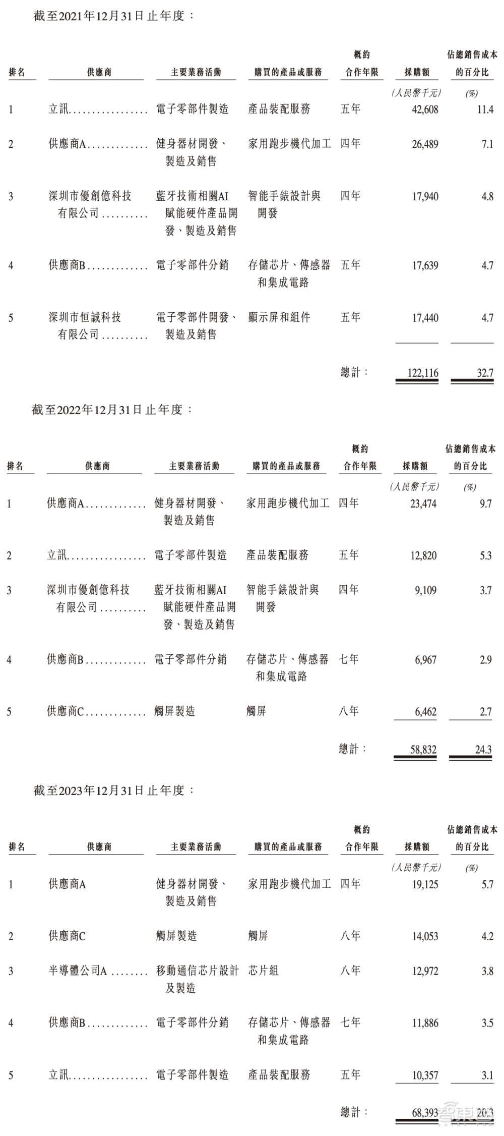 市值50亿，AIGC第一股“流血”上市！开盘破发跌超20%