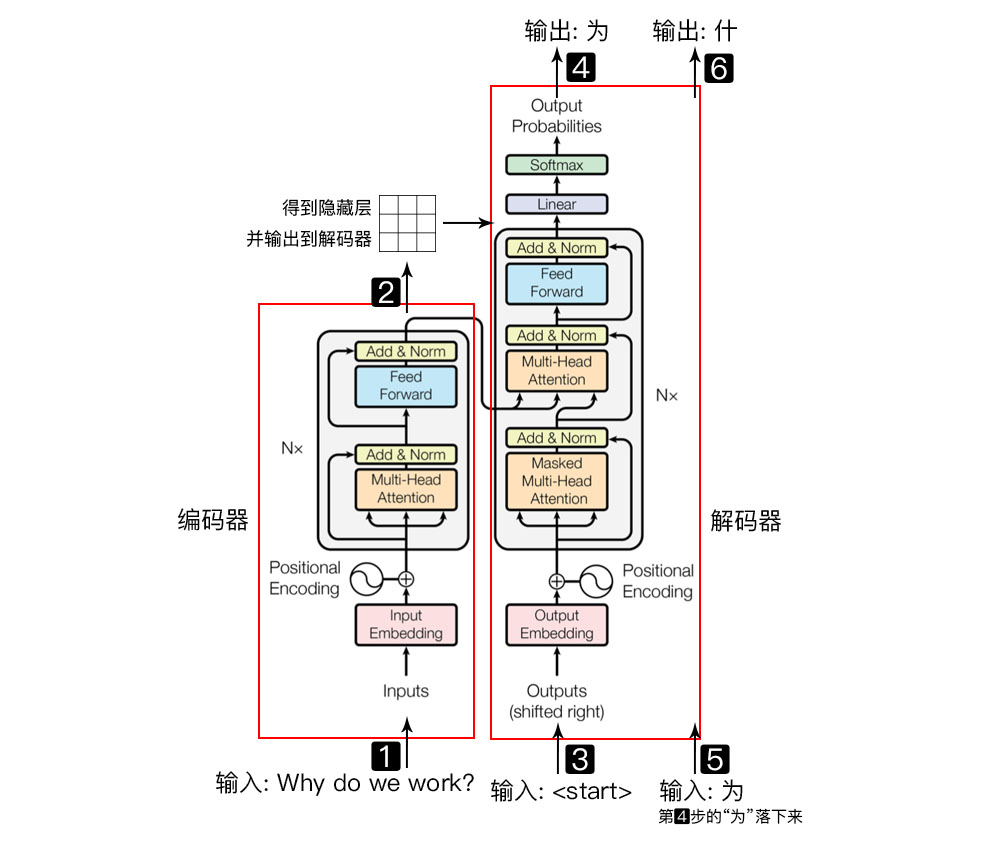 保姆级教程：图解Transformer